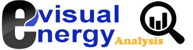 Visual Energy Analysys