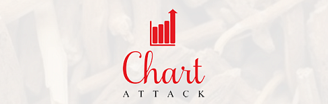 Chart Attack